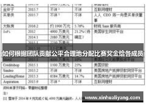 如何根据团队贡献公平合理地分配比赛奖金给各成员